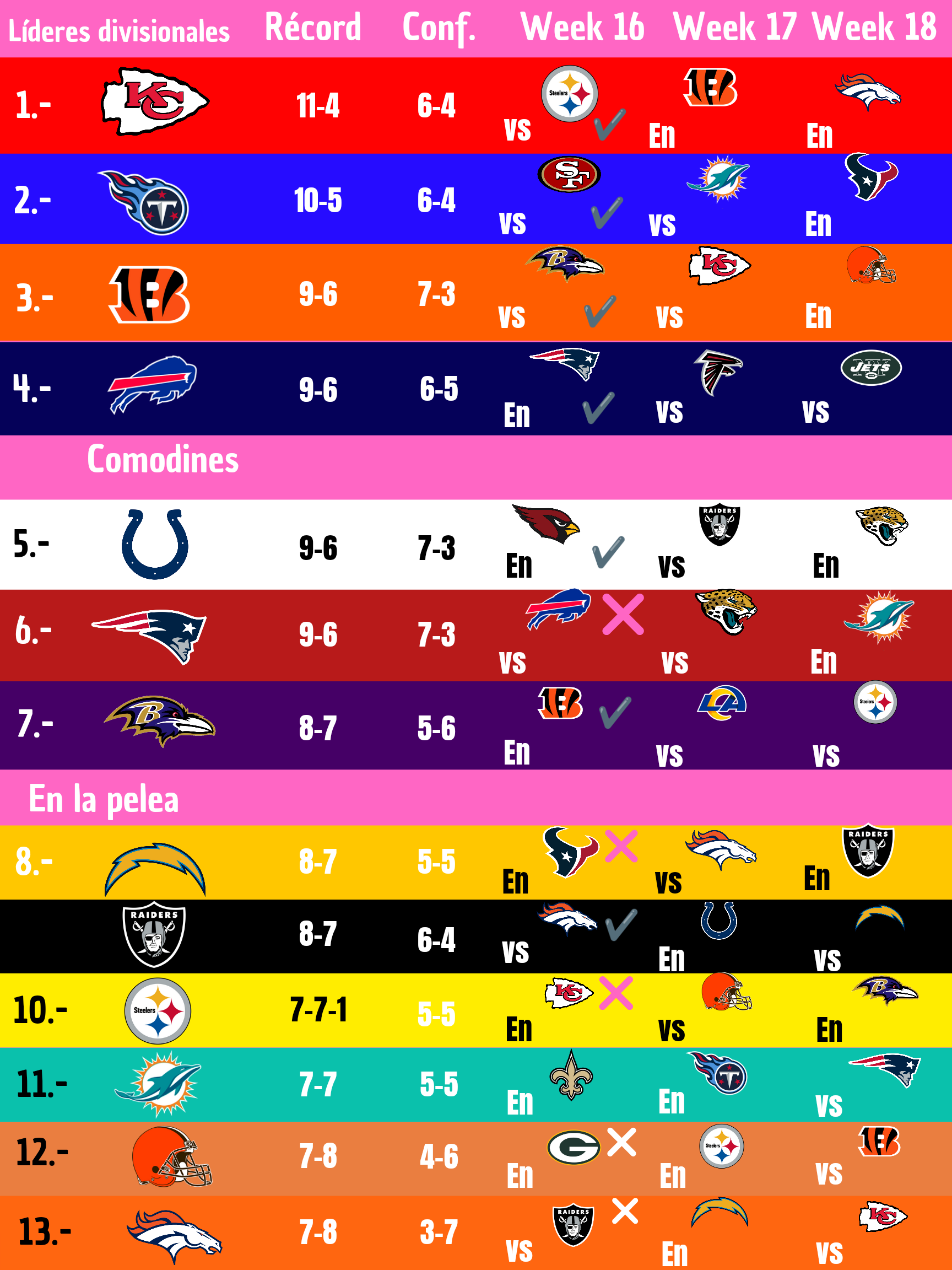 Miami Dolphins amenazan desde ahora el récord de puntos