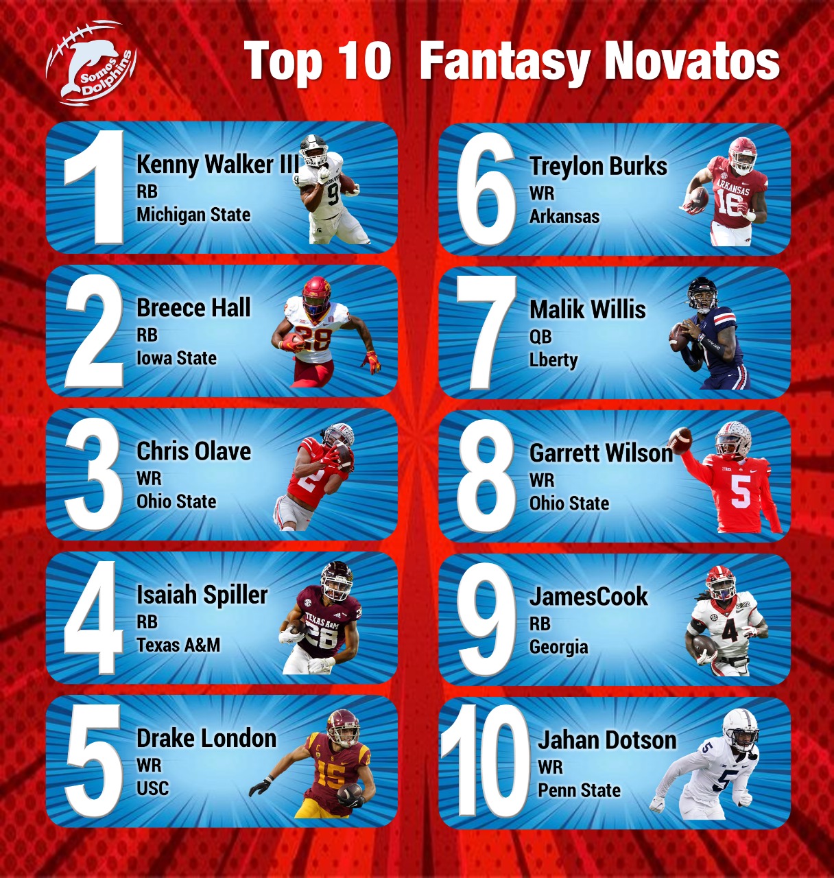 TOP TEN (PreDraft) – Novatos 2022- FantasyFootball - Somos Dolphins