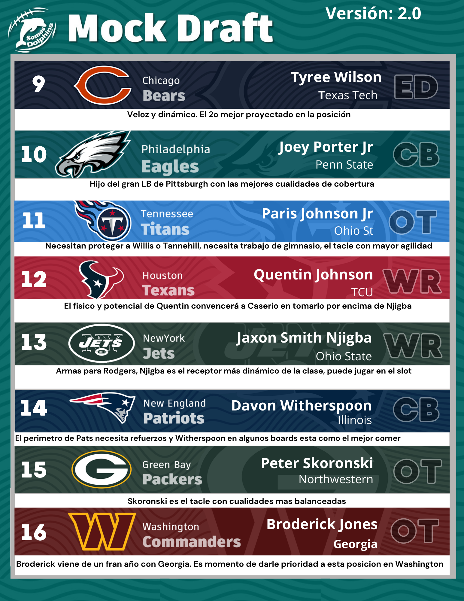 Mock Draft Final (NFL y Dolphins) Somos Dolphins